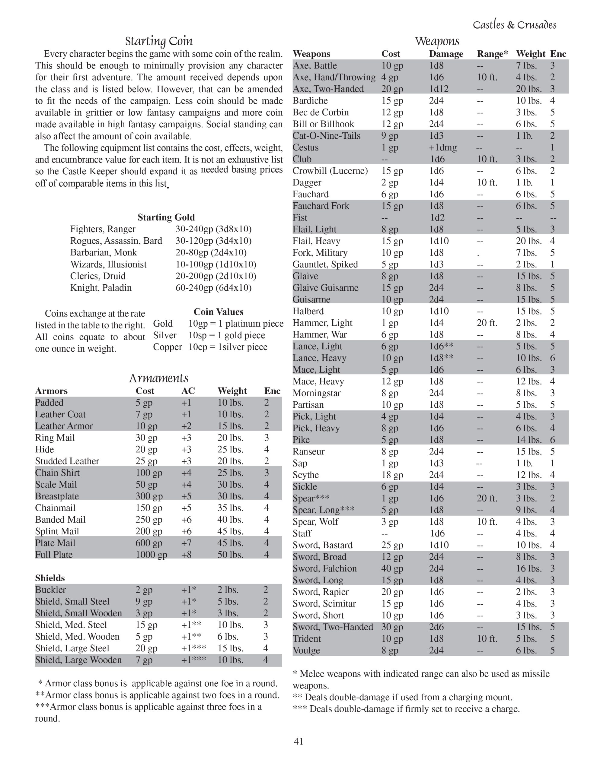 1st printing equipment list. Marvel at the old school goodness.