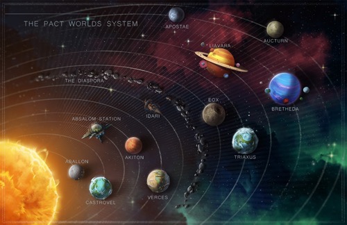 System map for the Pact Worlds setting
